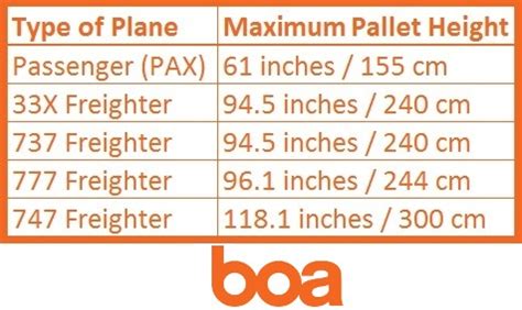 height restrictions for air freight.